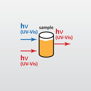 紫外/可见光/近红外光谱(UV/VIS/NIR)