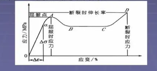 拉伸试验(TS)